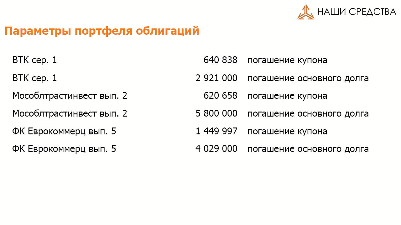 Параметры портфеля облигаций портфеля УК «Арсагера» ARSA на 01.07.16