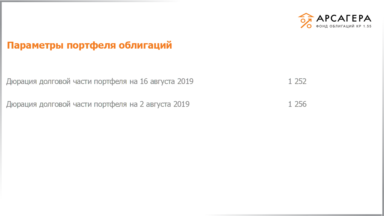 Изменение дюрации долговой части портфеля «Арсагера – фонд облигаций КР 1.55» с 02.08.2019 по 16.08.2019