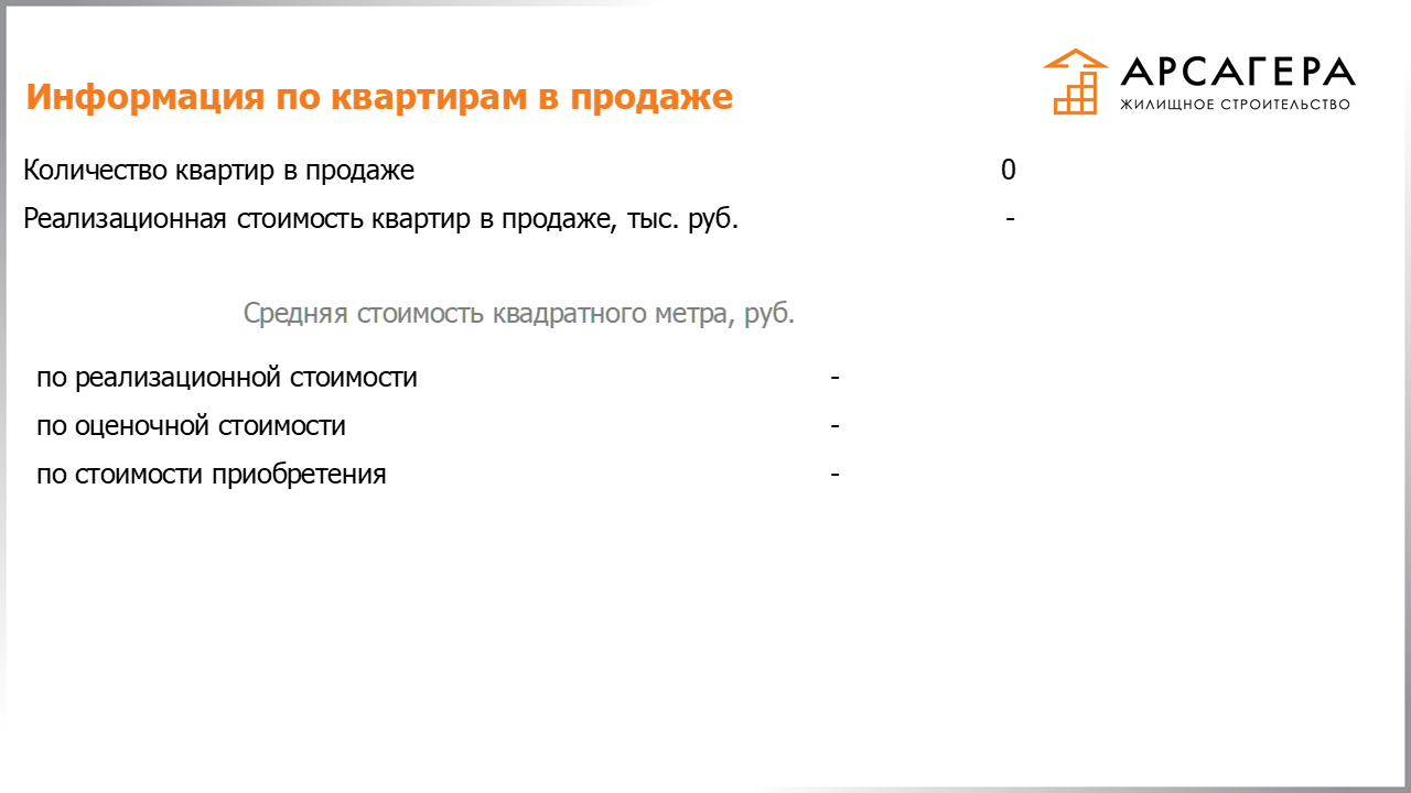 Информация по количеству, стоимости квартир ЗПИФН «Арсагера – жилищное строительство», находящихся в продаже по состоянию на 30.08.2019