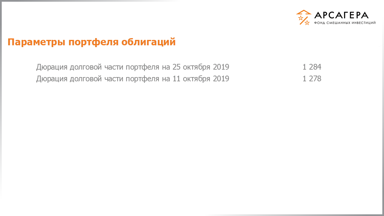 Изменение дюрации долговой части портфеля фонда «Арсагера – фонд смешанных инвестиций» c 11.10.2019 по 25.10.2019