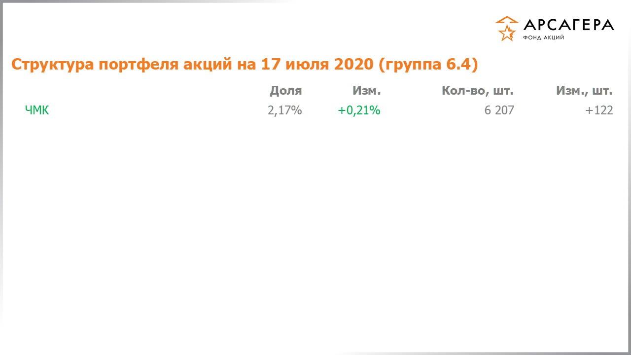 Изменение состава и структуры группы 6.4 портфеля фонда «Арсагера – фонд акций» за период с 03.07.2020 по 17.07.2020