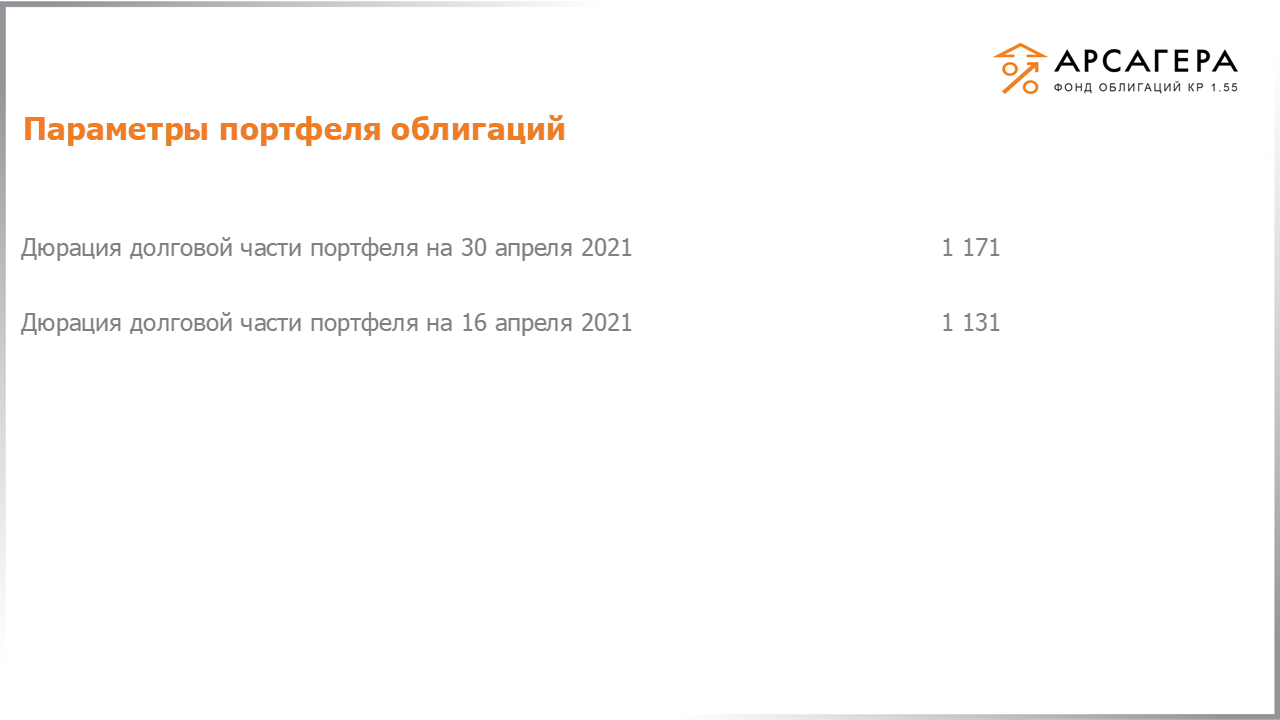 Изменение дюрации долговой части портфеля «Арсагера – фонд облигаций КР 1.55» с 16.04.2021 по 30.04.2021