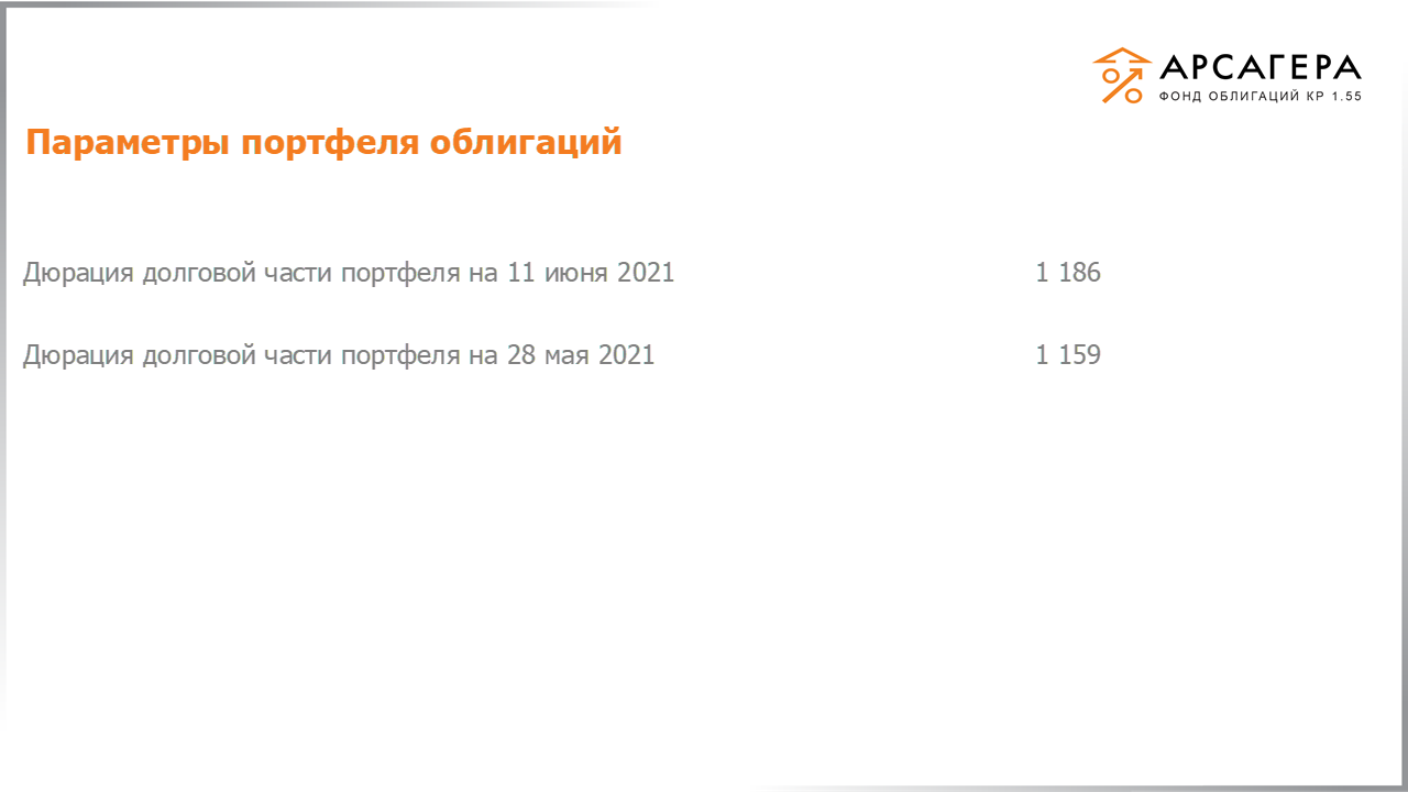 Изменение дюрации долговой части портфеля «Арсагера – фонд облигаций КР 1.55» с 28.05.2021 по 11.06.2021
