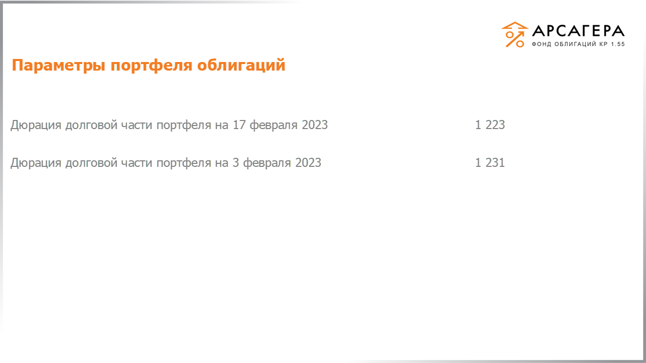 Изменение дюрации долговой части портфеля «Арсагера – фонд облигаций КР 1.55» с 03.02.2023 по 17.02.2023