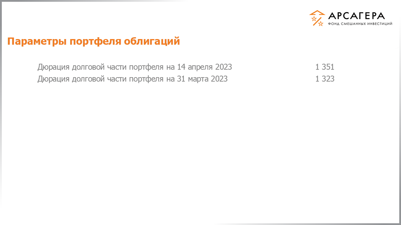Изменение дюрации долговой части портфеля «Арсагера – фонд смешанных инвестиций» с 31.03.2023 по 14.04.2023