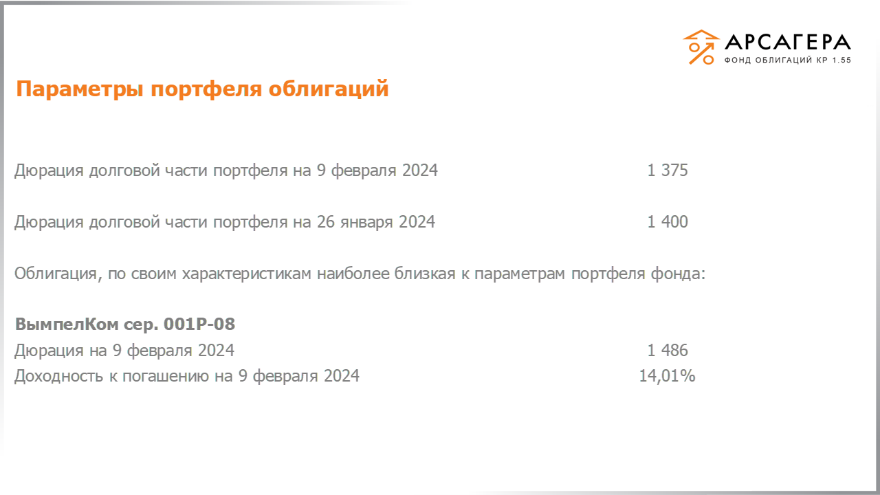 Изменение состава и структуры групп 2.4-5.4 портфеля «Арсагера – фонд облигаций КР 1.55» за период с 26.01.2024 по 09.02.2024