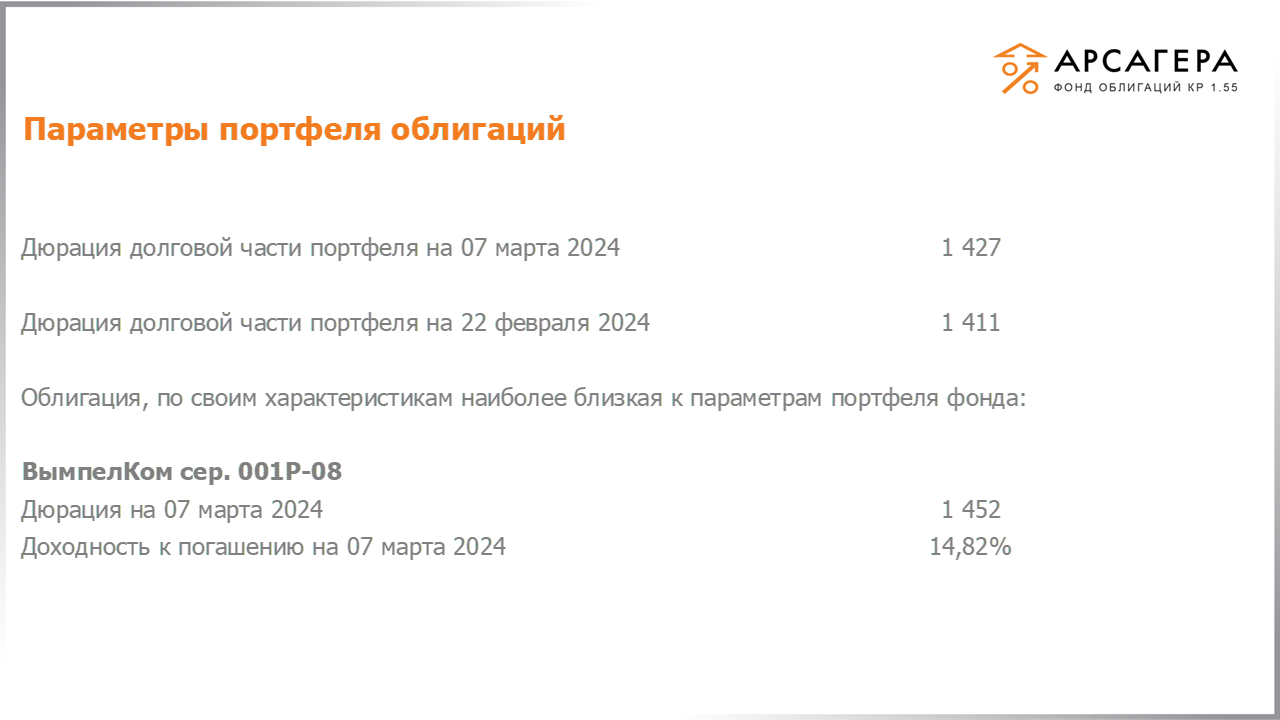 Изменение состава и структуры групп 2.4-5.4 портфеля «Арсагера – фонд облигаций КР 1.55» за период с 23.02.2024 по 08.03.2024