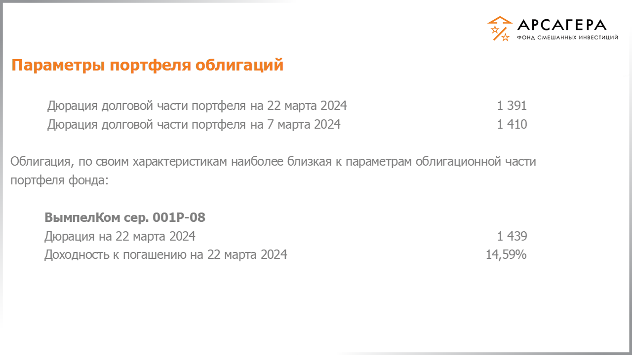 Изменение дюрации долговой части портфеля «Арсагера – фонд смешанных инвестиций» с 08.03.2024 по 22.03.2024