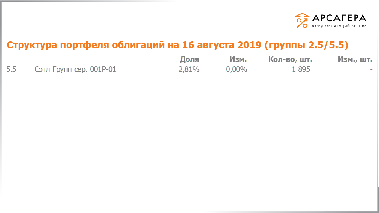Изменение состава и структуры групп 2.5-5.5 портфеля «Арсагера – фонд облигаций КР 1.55» за период с 02.08.2019 по 16.08.2019
