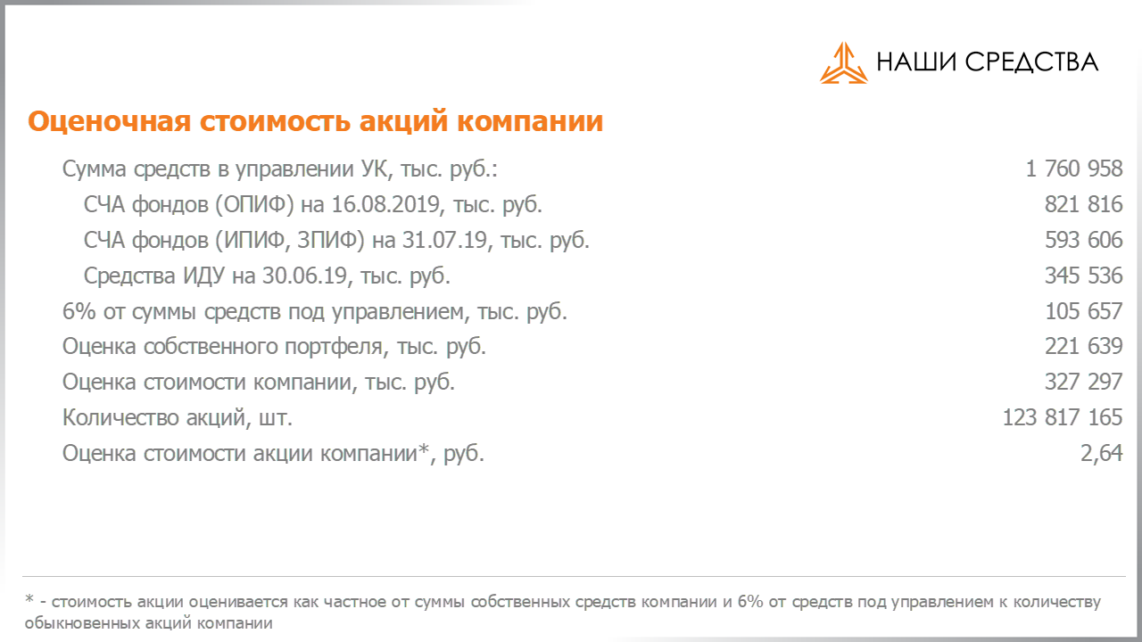 Оценка стоимости акций компании Арсагера ARSA на 16.08.2019