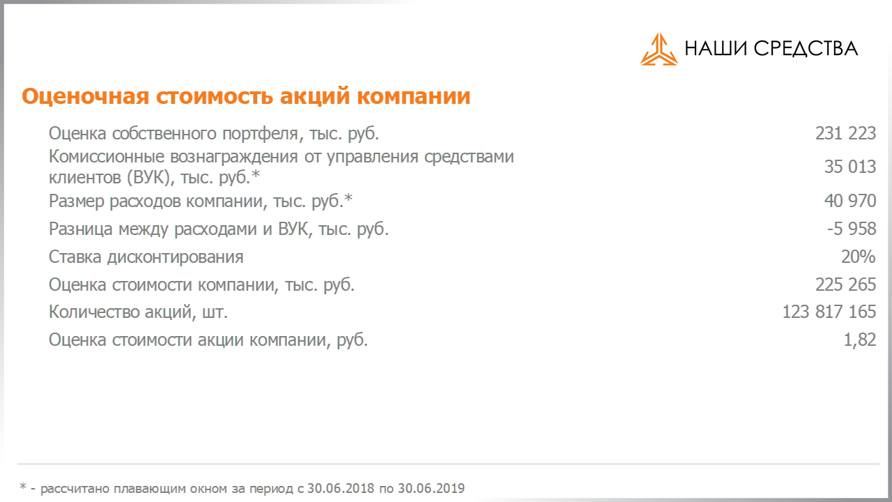 Оценочная стоимость акций по специальному методу УК «Арсагера» на 27.09.2019