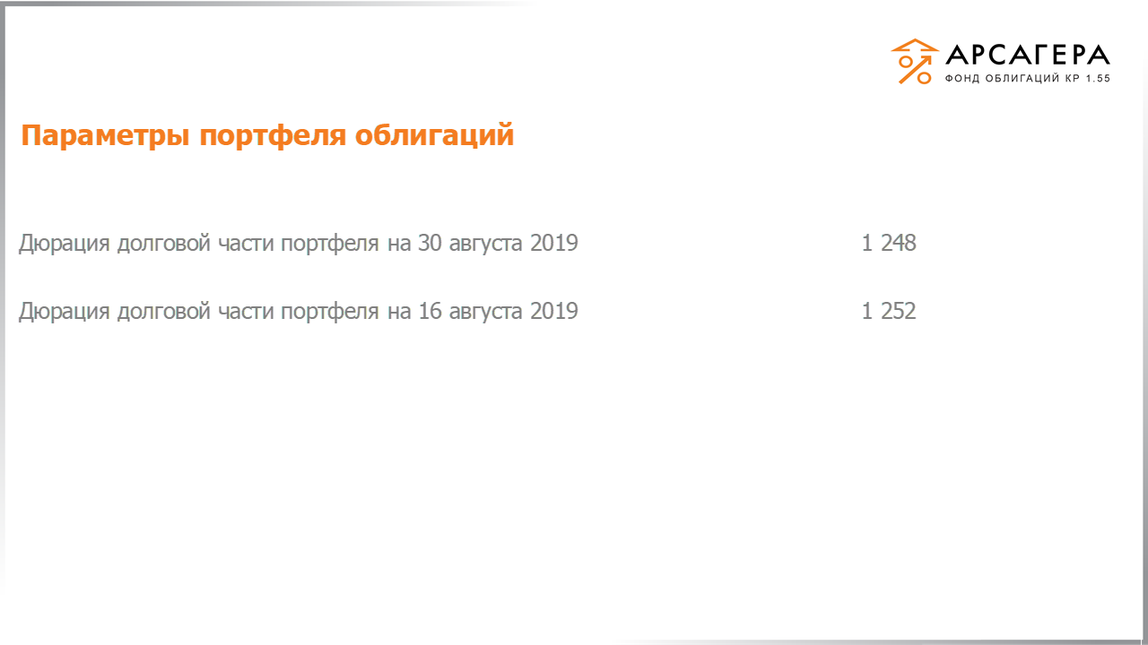 Изменение дюрации долговой части портфеля «Арсагера – фонд облигаций КР 1.55» с 16.08.2019 по 30.08.2019