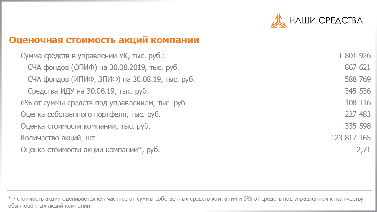 Оценка стоимости акций компании Арсагера ARSA на 30.08.2019