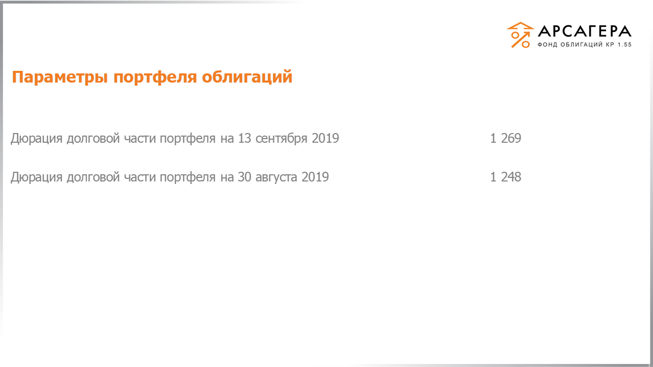 Изменение дюрации долговой части портфеля «Арсагера – фонд облигаций КР 1.55» с 30.08.2019 по 13.09.2019