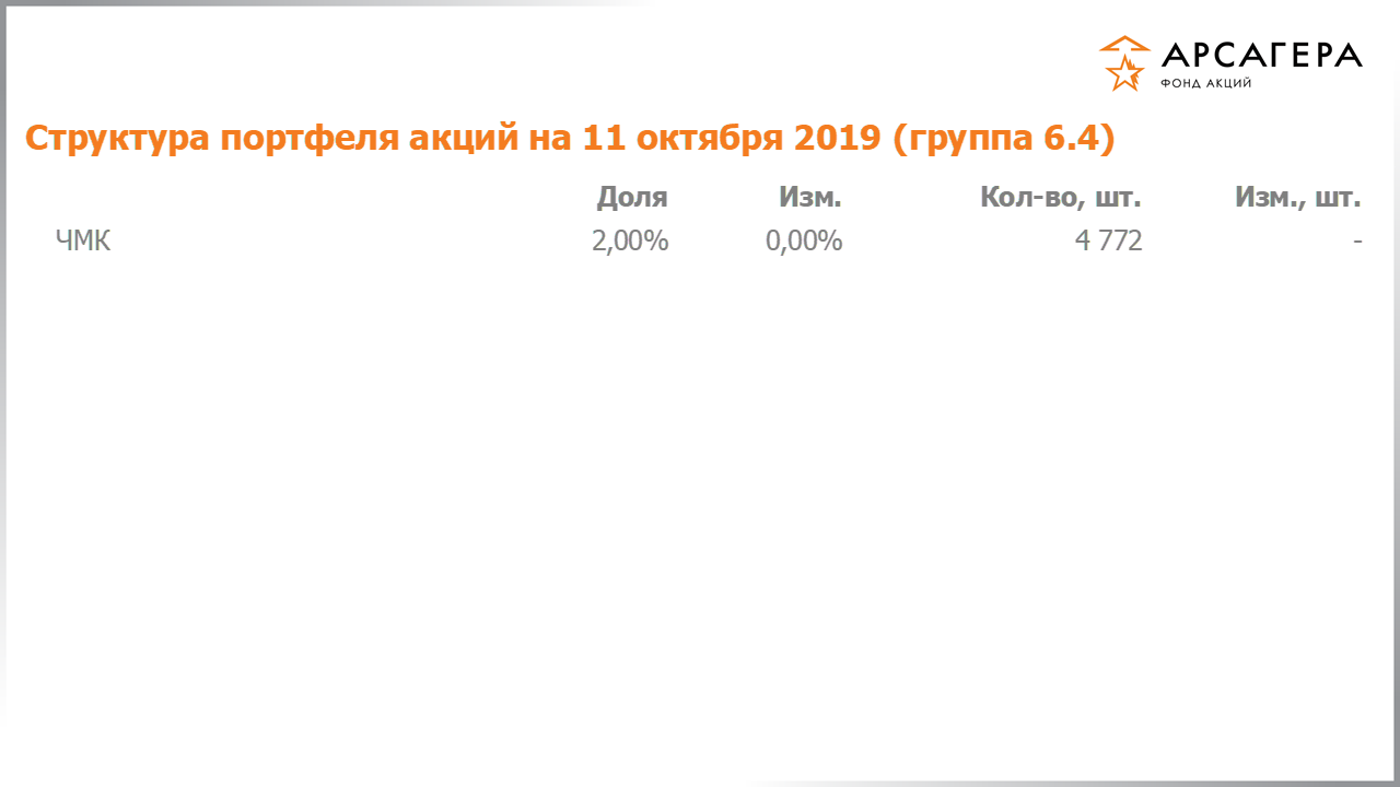 Изменение состава и структуры группы 6.4 портфеля фонда «Арсагера – фонд акций» за период с 27.09.2019 по 11.10.2019