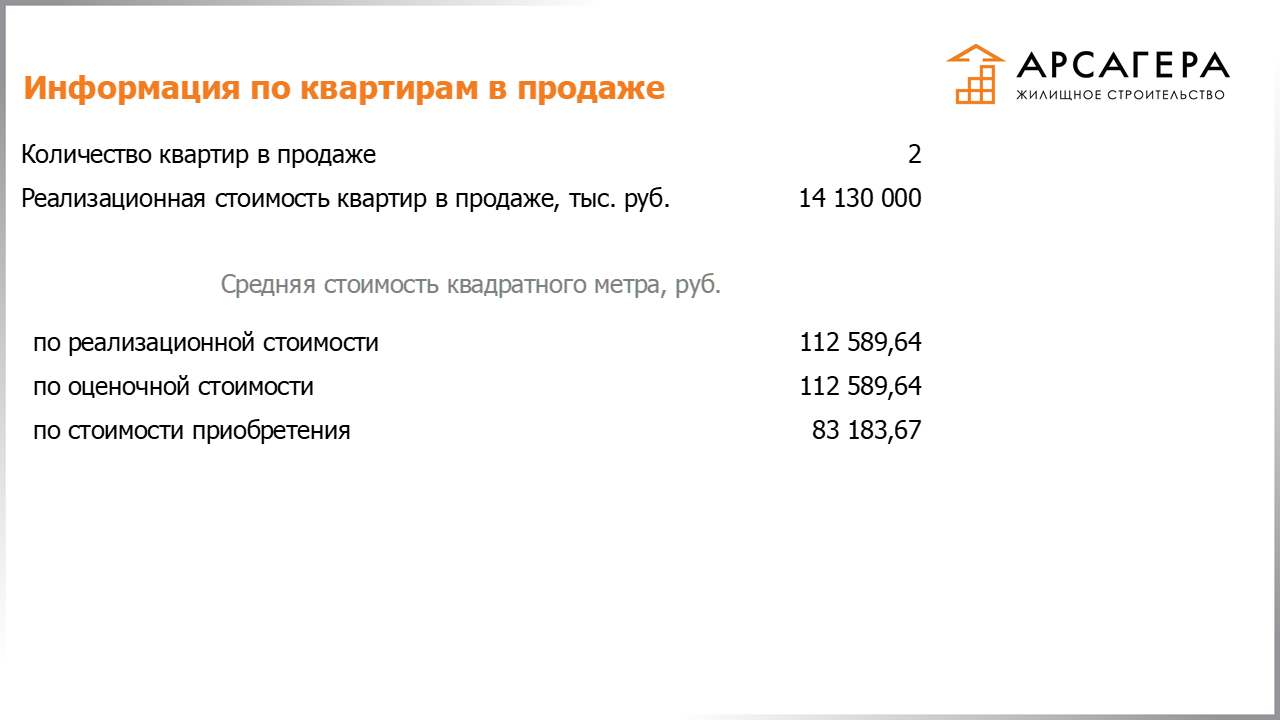 Информация по количеству, стоимости квартир ЗПИФН «Арсагера – жилищное строительство», находящихся в продаже по состоянию на 31.10.2019