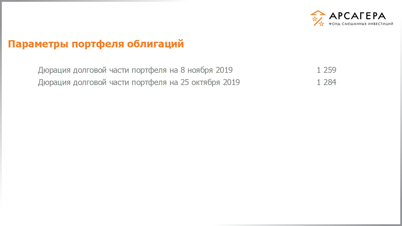 Изменение дюрации долговой части портфеля фонда «Арсагера – фонд смешанных инвестиций» c 25.10.2019 по 08.11.2019