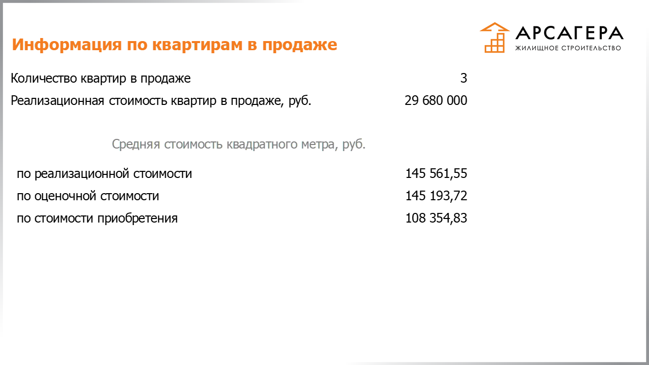 Информация по количеству, стоимости квартир ЗПИФН «Арсагера – жилищное строительство», находящихся в продаже по состоянию на 29.11.2019