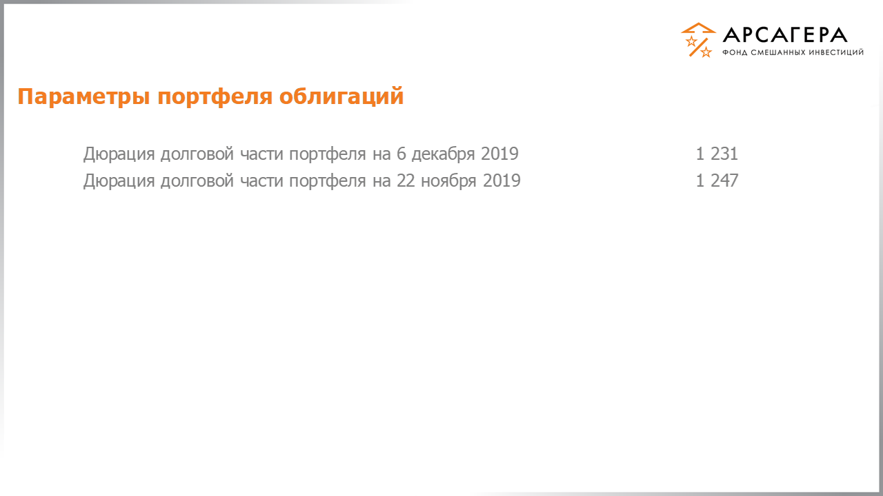 Изменение дюрации долговой части портфеля фонда «Арсагера – фонд смешанных инвестиций» c 22.11.2019 по 06.12.2019