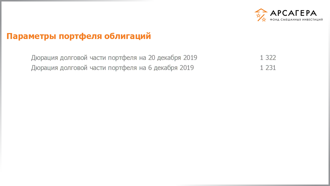 Изменение дюрации долговой части портфеля фонда «Арсагера – фонд смешанных инвестиций» c 06.12.2019 по 20.12.2019