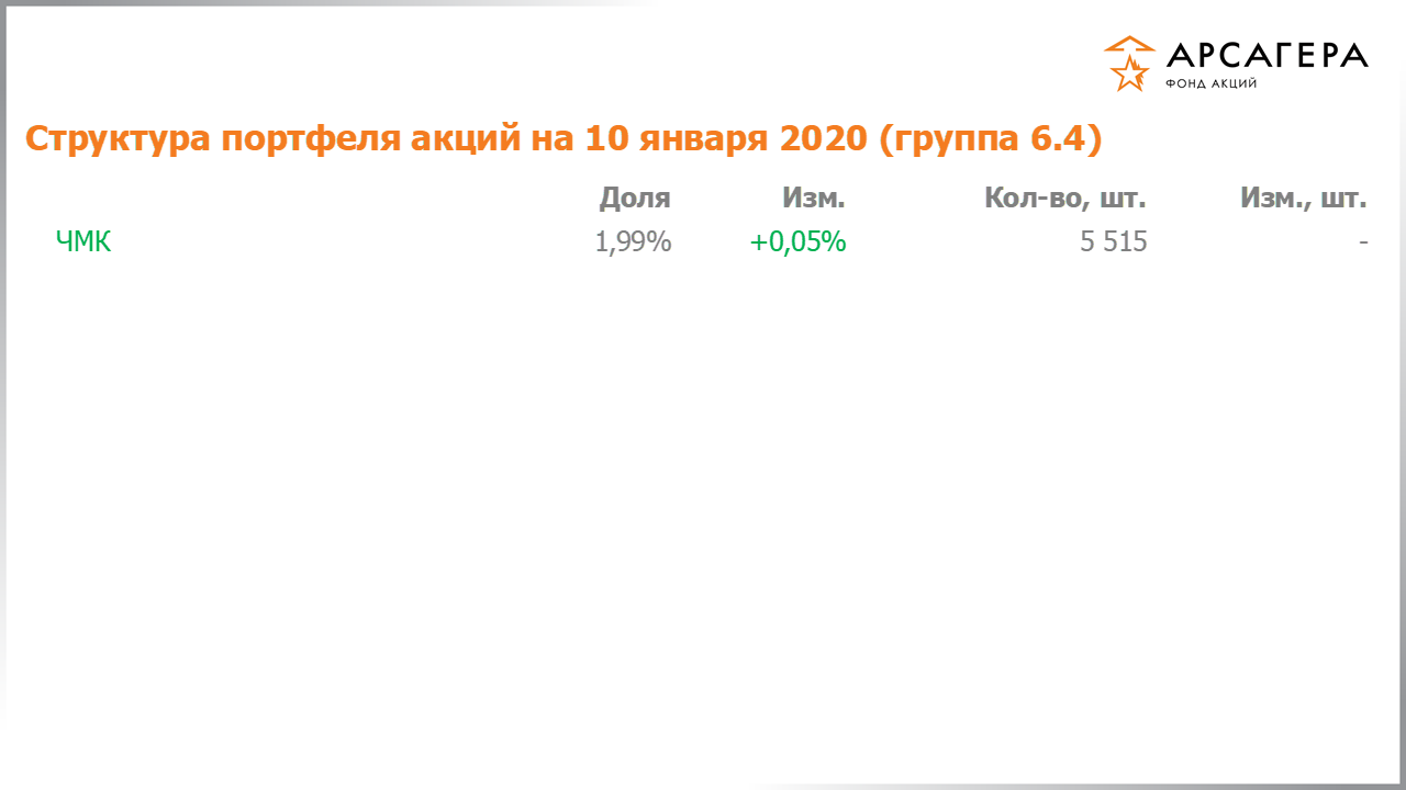 Изменение состава и структуры группы 6.4 портфеля фонда «Арсагера – фонд акций» за период с 20.12.2019 по 03.01.2020