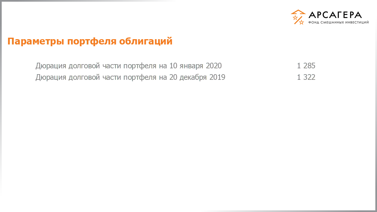 Изменение дюрации долговой части портфеля фонда «Арсагера – фонд смешанных инвестиций» c 20.12.2019 по 03.01.2020