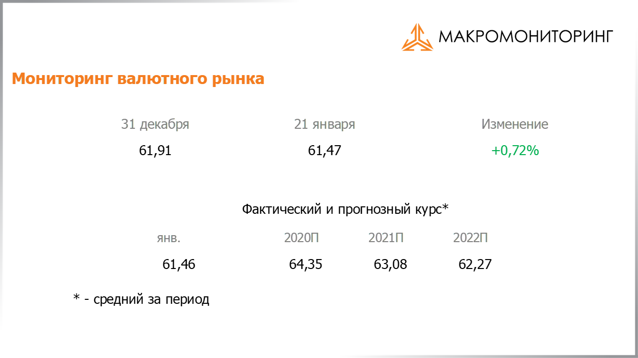 Изменение стоимости валюты с 31.12.2019 по 14.01.2020, прогноз стоимости от Арсагеры