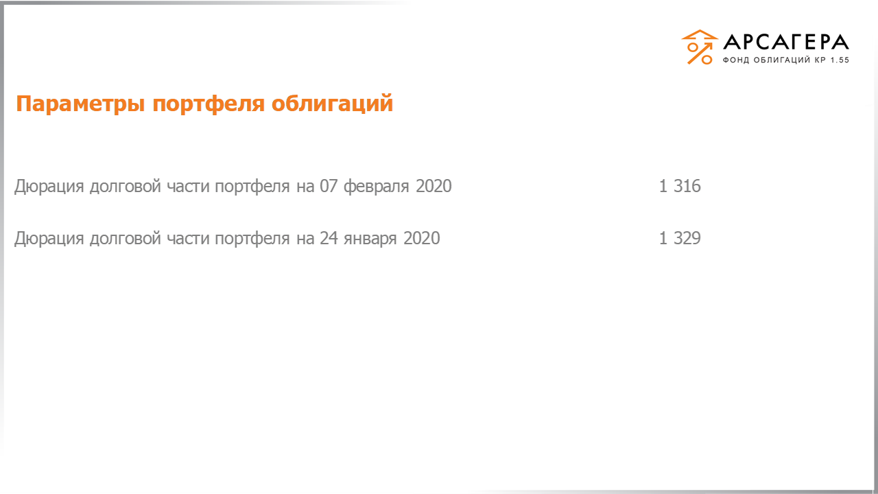 Изменение состава и структуры групп 2.6-5.6 портфеля «Арсагера – фонд облигаций КР 1.55» за период с 24.01.2020 по 07.02.2020