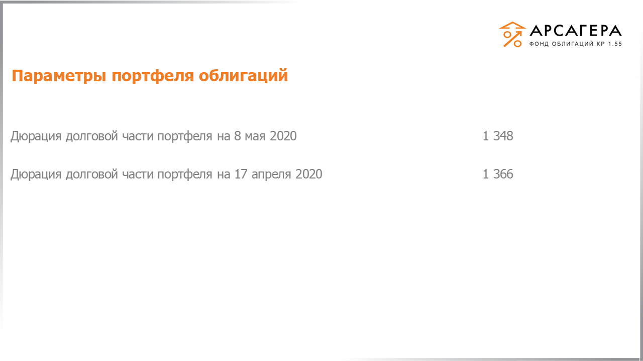 Изменение состава и структуры групп 2.6-5.6 портфеля «Арсагера – фонд облигаций КР 1.55» за период с 24.04.2020 по 08.05.2020