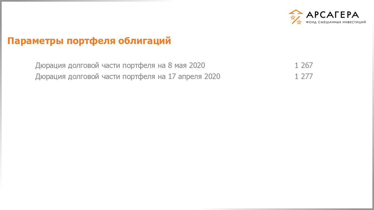 Изменение дюрации долговой части портфеля фонда «Арсагера – фонд смешанных инвестиций» c 24.04.2020 по 08.05.2020