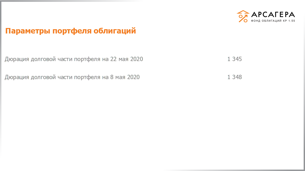 Изменение дюрации долговой части портфеля «Арсагера – фонд облигаций КР 1.55» с 08.05.2020 по 22.05.2020
