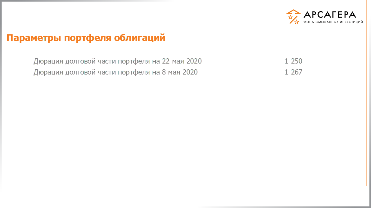 Изменение дюрации долговой части портфеля фонда «Арсагера – фонд смешанных инвестиций» c 08.05.2020 по 22.05.2020