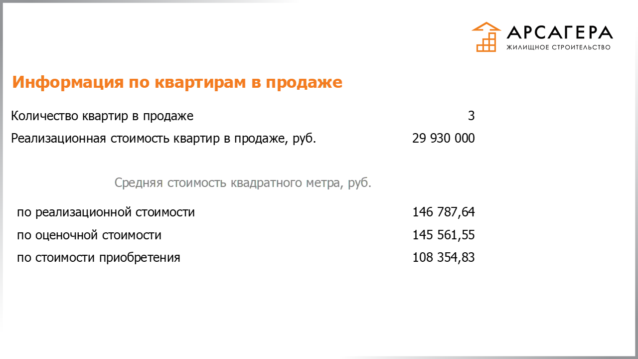 Информация по количеству, стоимости квартир ЗПИФН «Арсагера – жилищное строительство», находящихся в продаже по состоянию на 29.05.2020