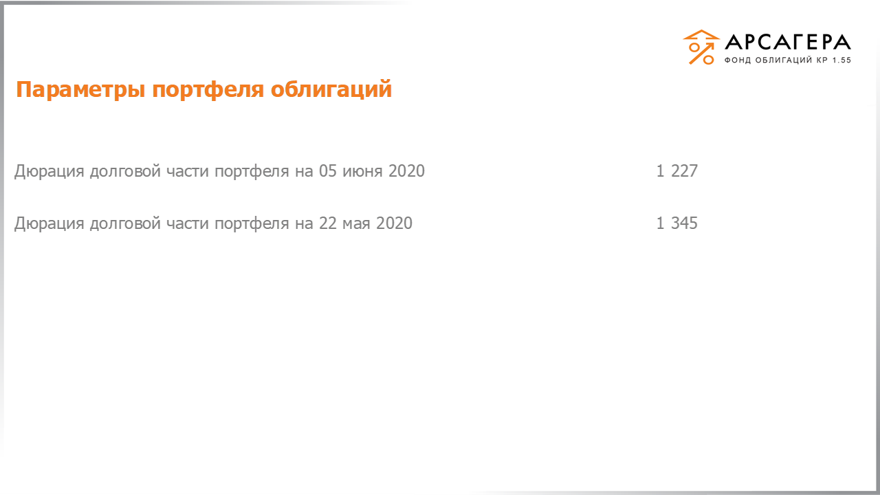 Изменение дюрации долговой части портфеля «Арсагера – фонд облигаций КР 1.55» с 22.05.2020 по 05.06.2020