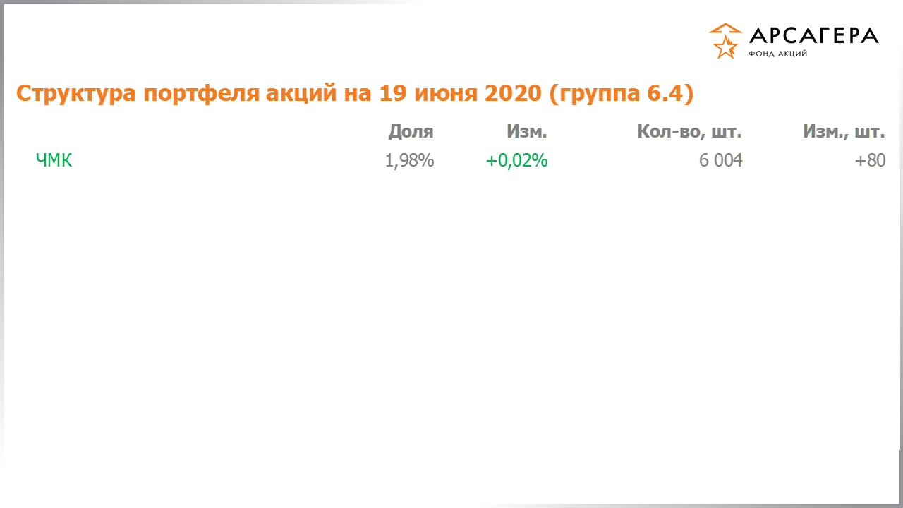Изменение состава и структуры группы 6.4 портфеля фонда «Арсагера – фонд акций» за период с 05.06.2020 по 19.06.2020