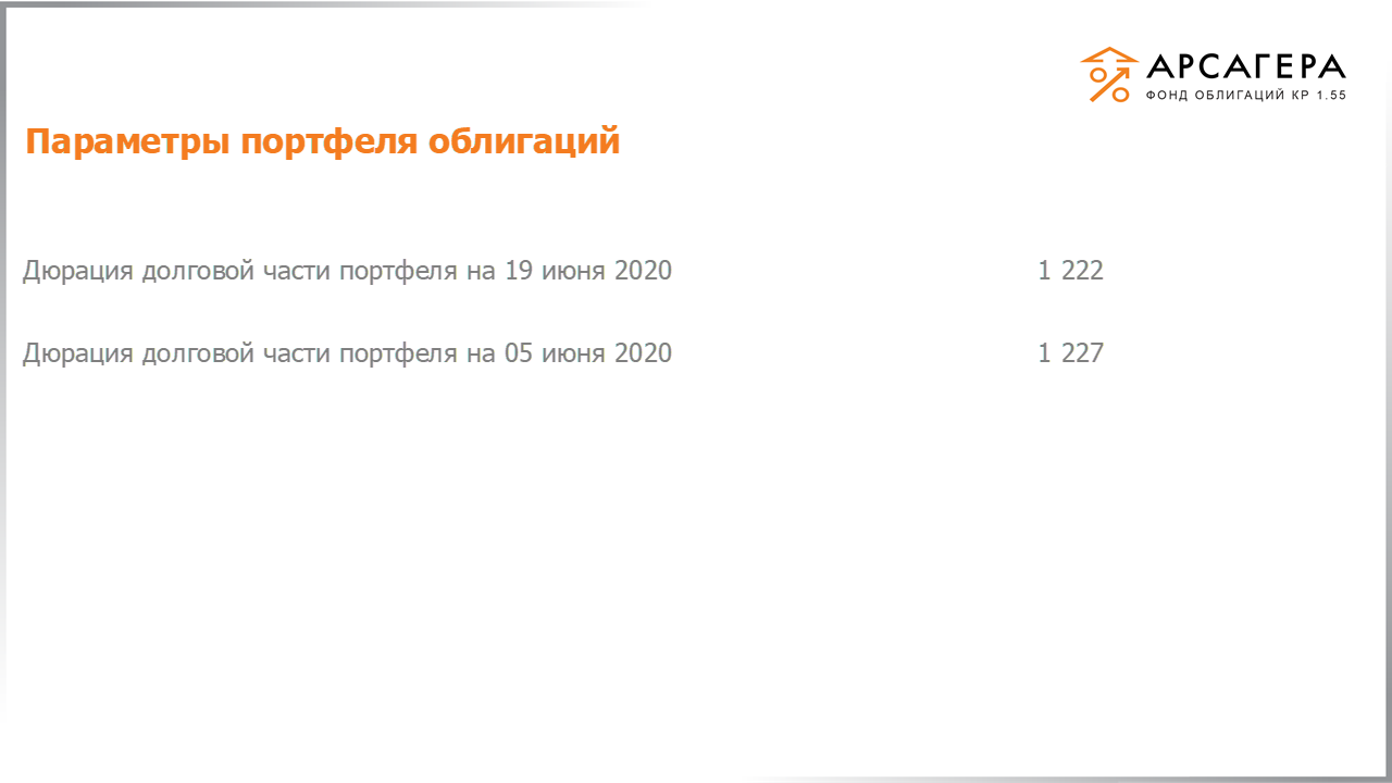 Изменение дюрации долговой части портфеля «Арсагера – фонд облигаций КР 1.55» с 05.06.2020 по 19.06.2020