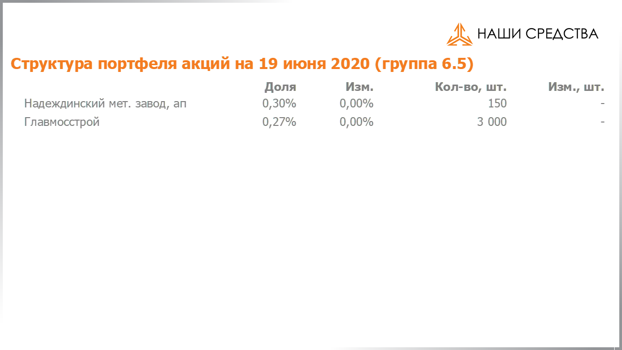 Изменение состава и структуры группы 6.5 портфеля УК «Арсагера» с 05.06.2020 по 19.06.2020