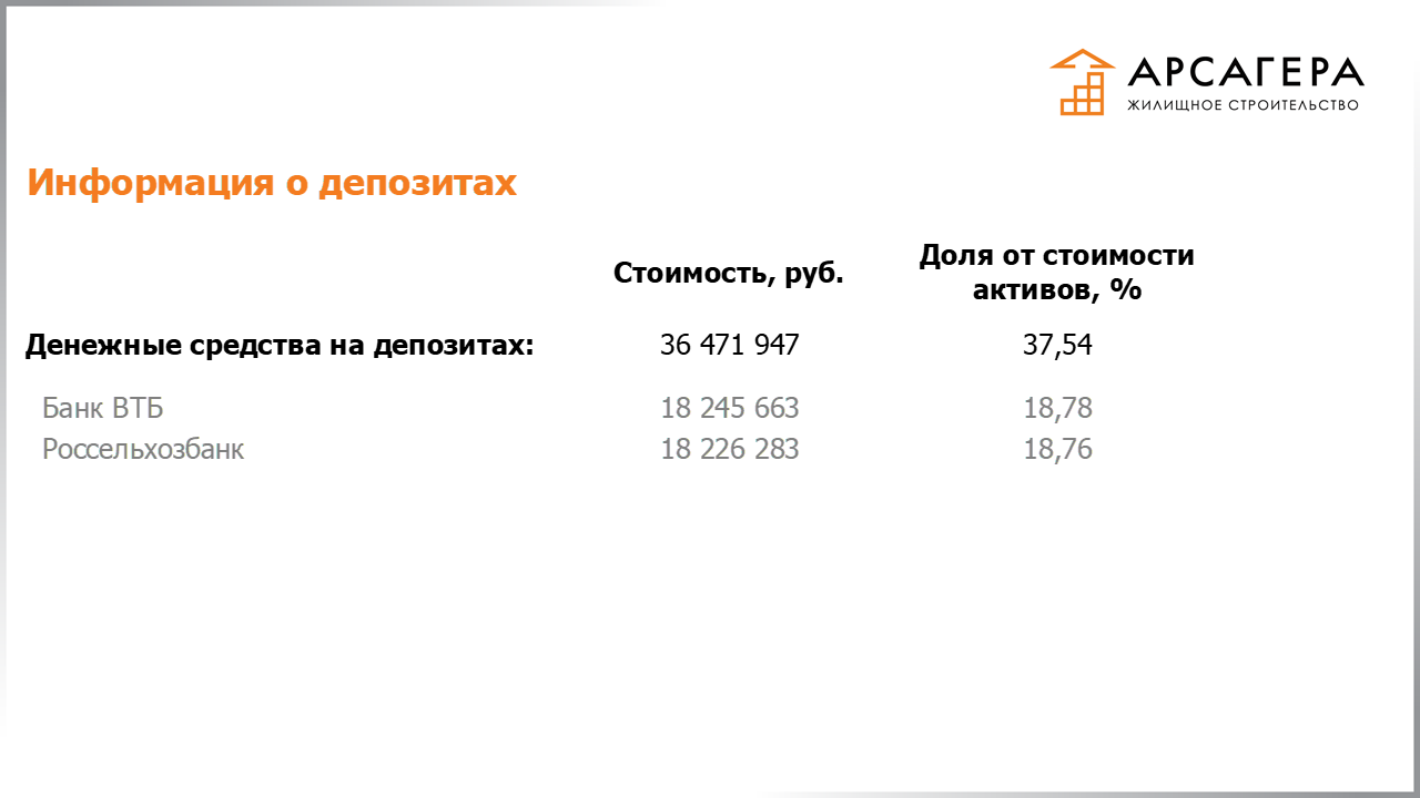 Информация о депозитах в банках, на которые размещаются свободные денежные средства ЗПИФН «Арсагера – жилищное строительство» по состоянию на 30.06.2020