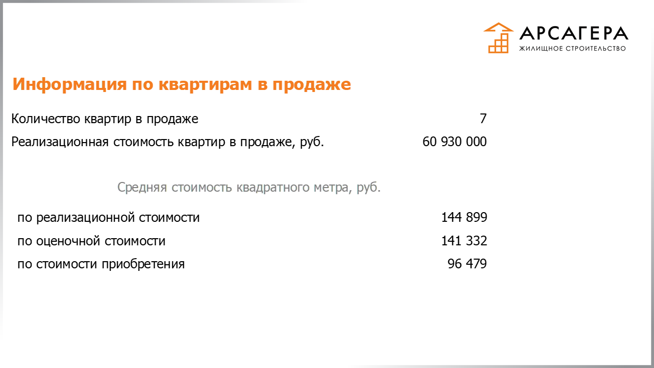 Информация по количеству, стоимости квартир ЗПИФН «Арсагера – жилищное строительство», находящихся в продаже по состоянию на 30.06.2020