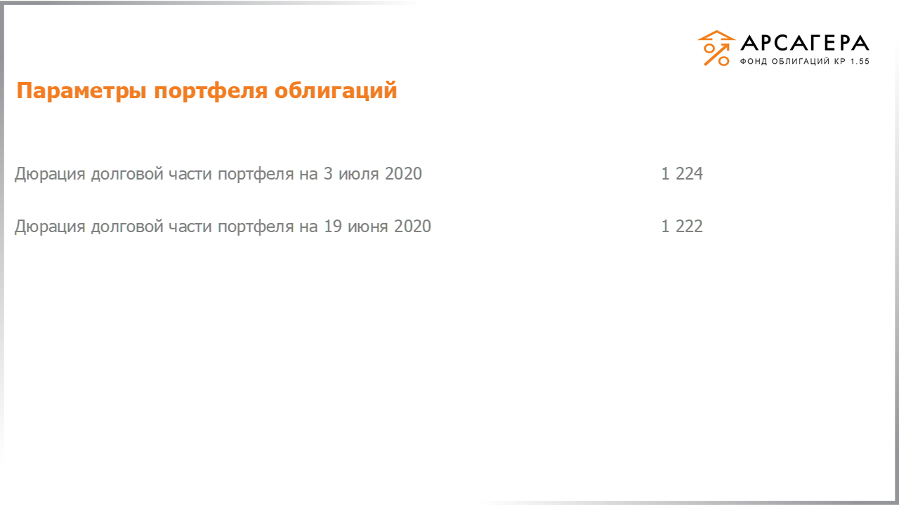 Изменение дюрации долговой части портфеля «Арсагера – фонд облигаций КР 1.55» с 19.06.2020 по 03.07.2020