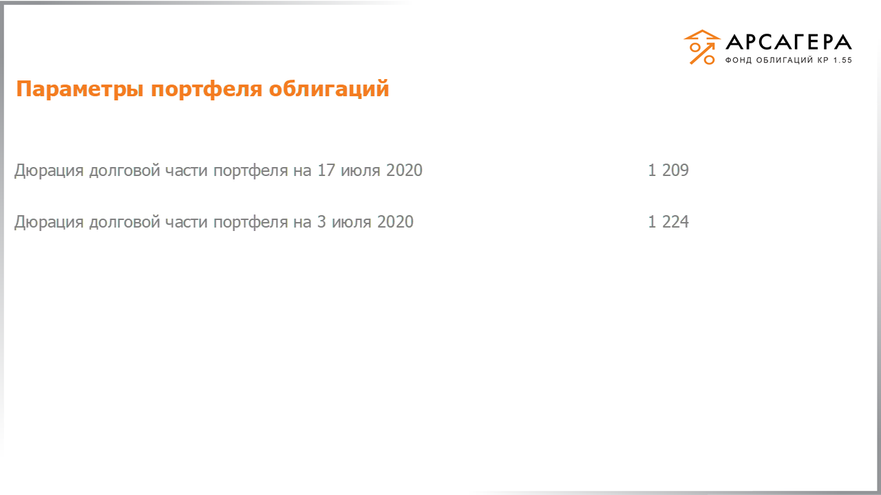 Изменение дюрации долговой части портфеля «Арсагера – фонд облигаций КР 1.55» с 03.07.2020 по 17.07.2020