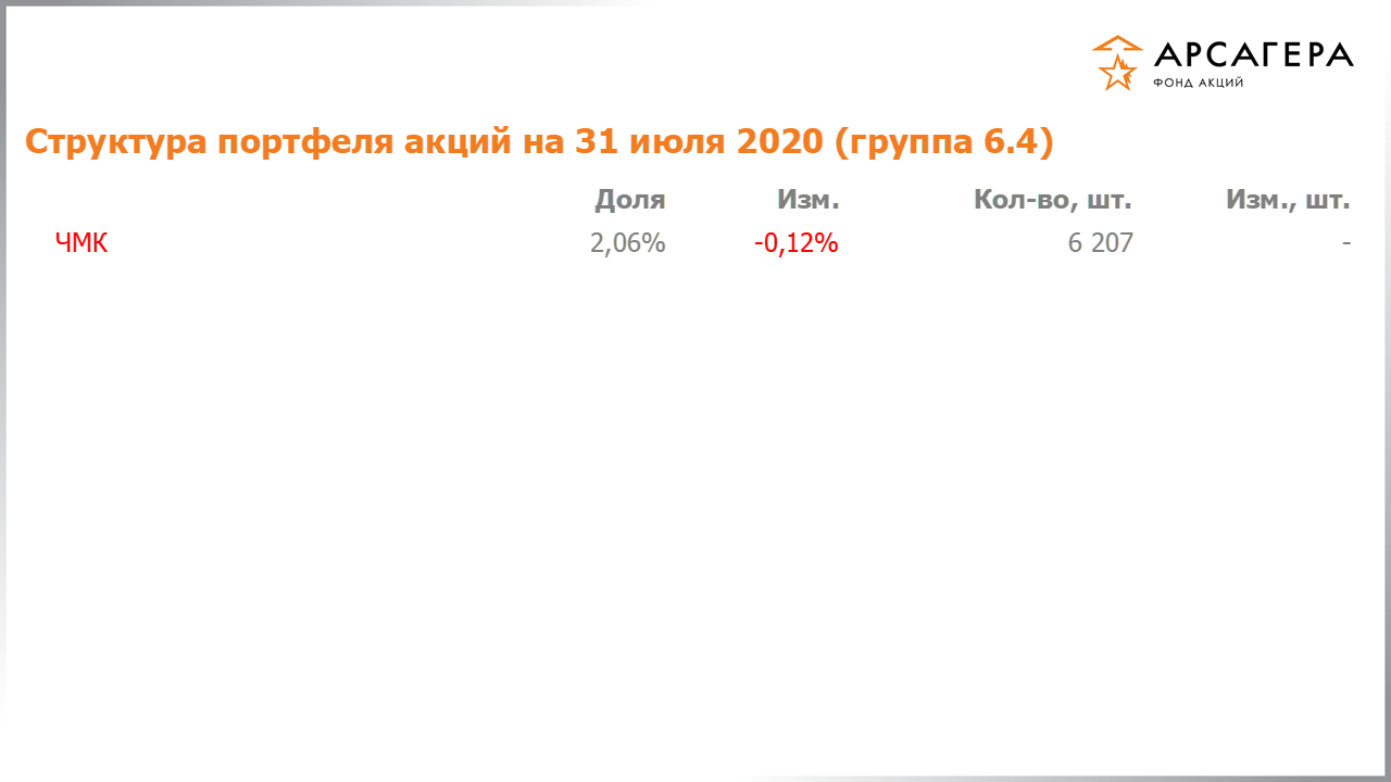 Изменение состава и структуры группы 6.4 портфеля фонда «Арсагера – фонд акций» за период с 17.07.2020 по 31.07.2020