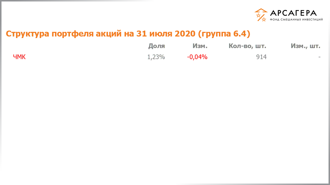 Изменение состава и структуры группы 6.4 портфеля фонда «Арсагера – фонд смешанных инвестиций» c 17.07.2020 по 31.07.2020
