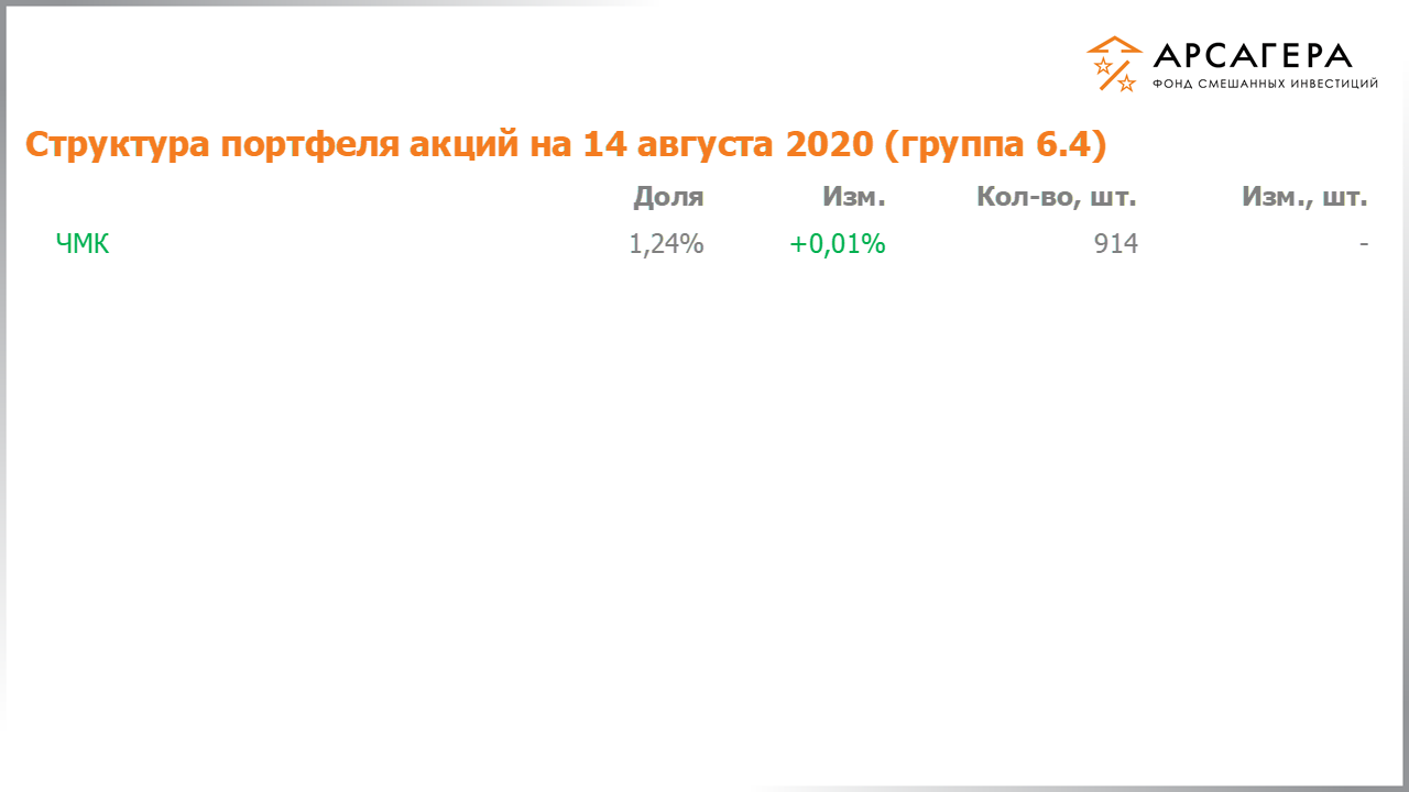 Изменение состава и структуры группы 6.3 портфеля фонда «Арсагера – фонд смешанных инвестиций» c 31.07.2020 по 14.08.2020