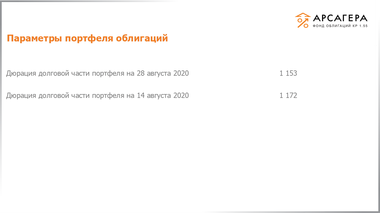 Изменение дюрации долговой части портфеля «Арсагера – фонд облигаций КР 1.55» с 14.08.2020 по 28.08.2020