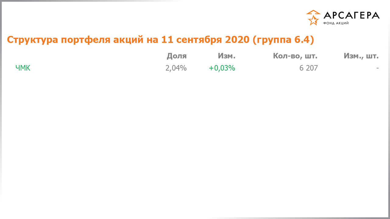 Изменение состава и структуры группы 6.4 портфеля фонда «Арсагера – фонд акций» за период с 28.08.2020 по 11.09.2020