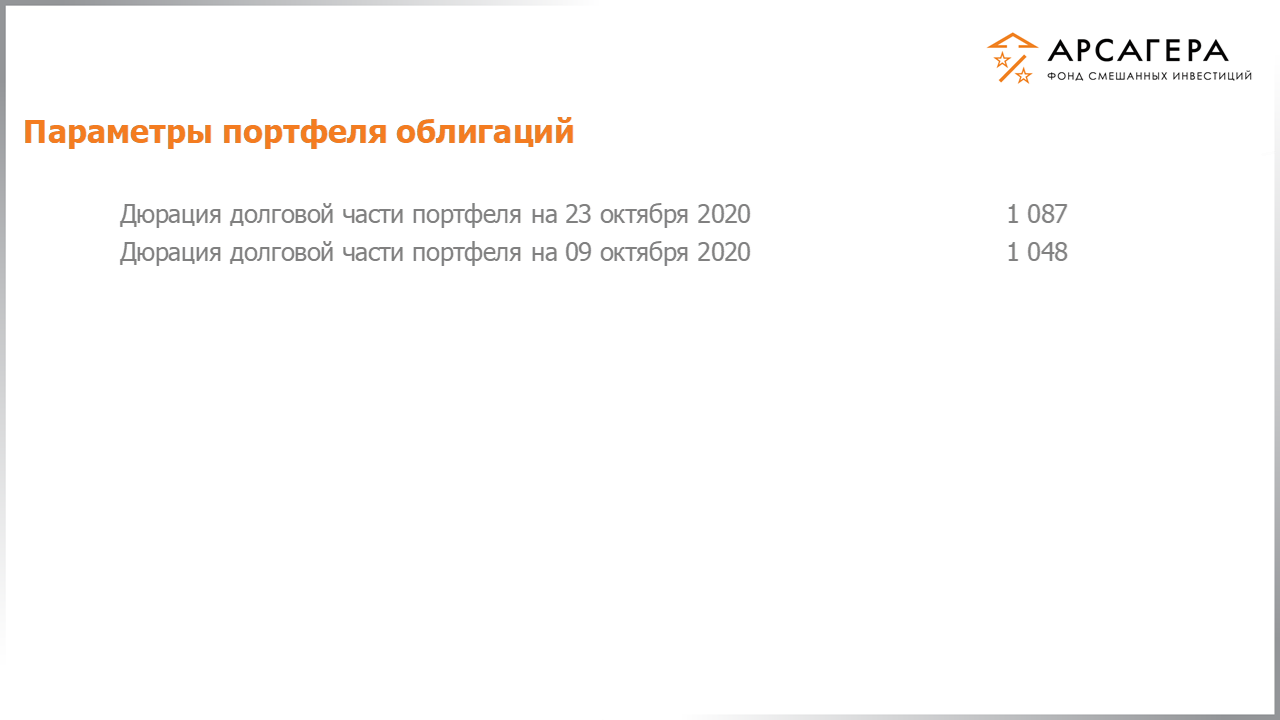 Изменение дюрации долговой части портфеля фонда «Арсагера – фонд смешанных инвестиций» c 09.10.2020 по 23.10.2020