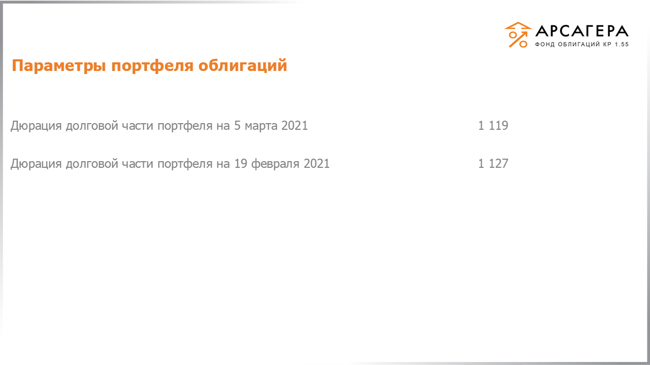 Изменение дюрации долговой части портфеля «Арсагера – фонд облигаций КР 1.55» с 19.02.2021 по 05.03.2021