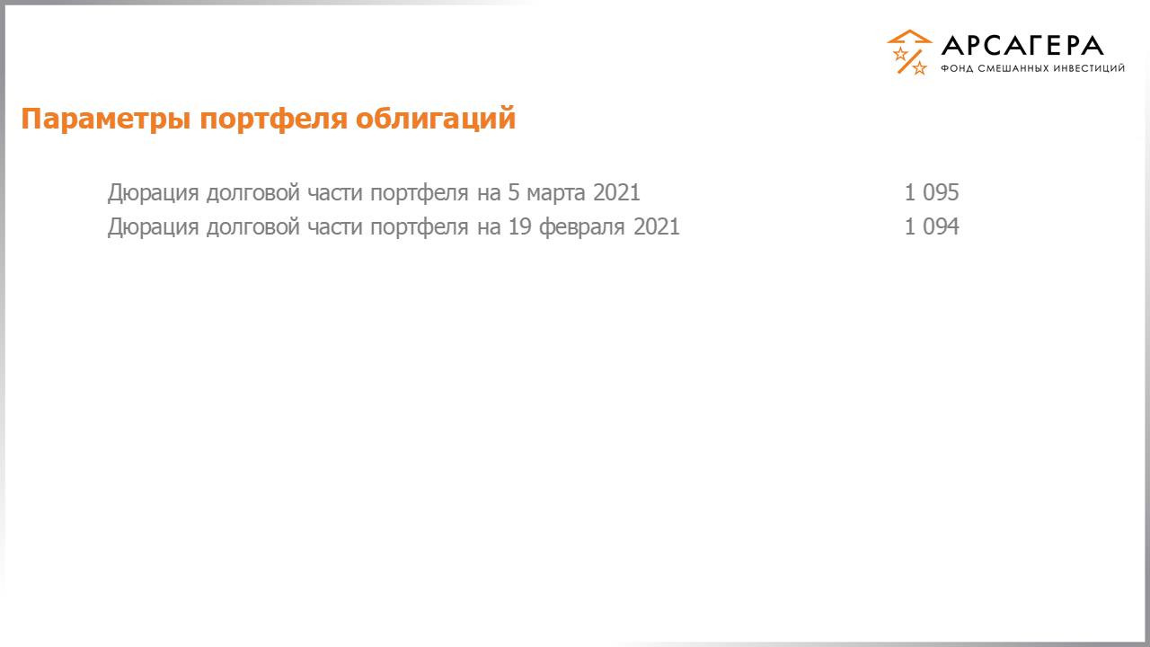 Изменение дюрации долговой части портфеля фонда «Арсагера – фонд смешанных инвестиций» c 19.02.2021 по 05.03.2021