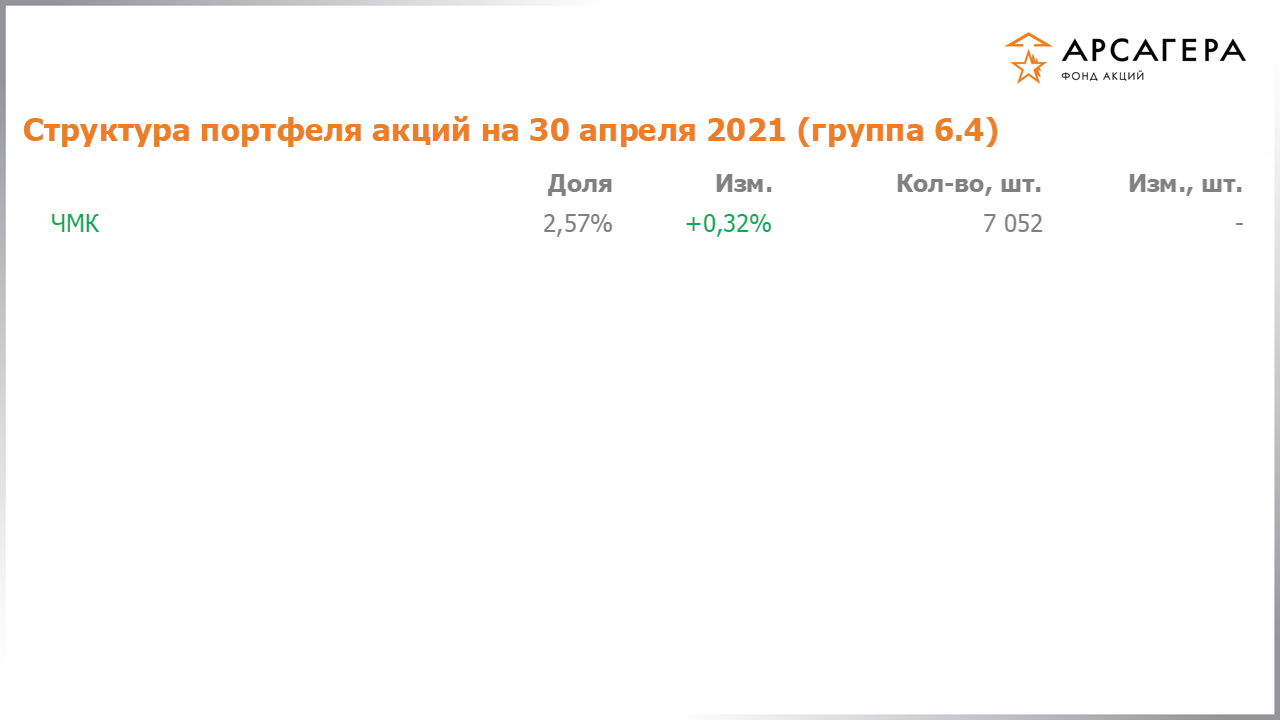 Изменение состава и структуры группы 6.4 портфеля фонда «Арсагера – фонд акций» за период с 16.04.2021 по 30.04.2021
